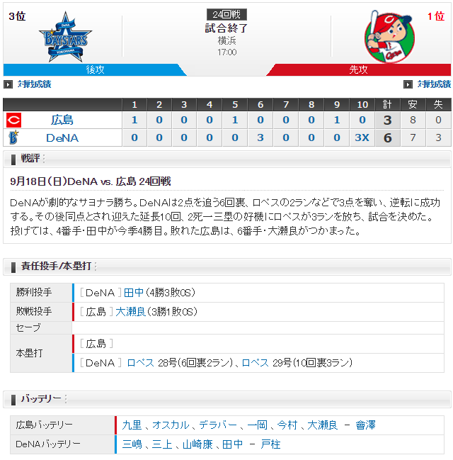 広島横浜24回戦_スコア