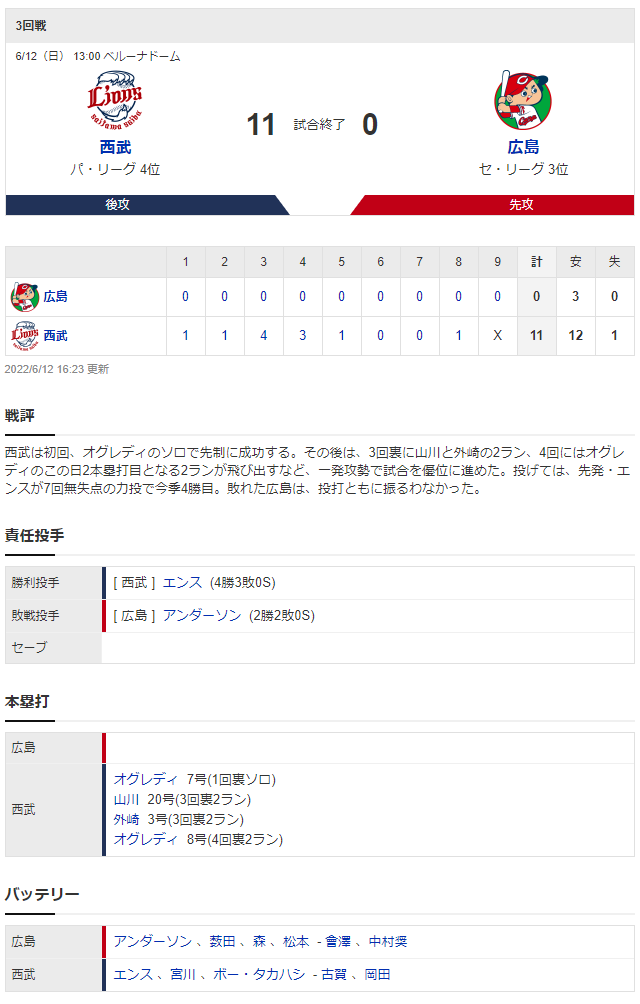 広島西武交流戦スコア