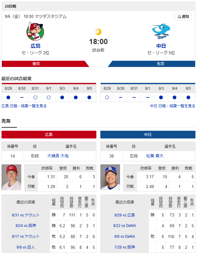 大瀬良大地vs松葉貴大