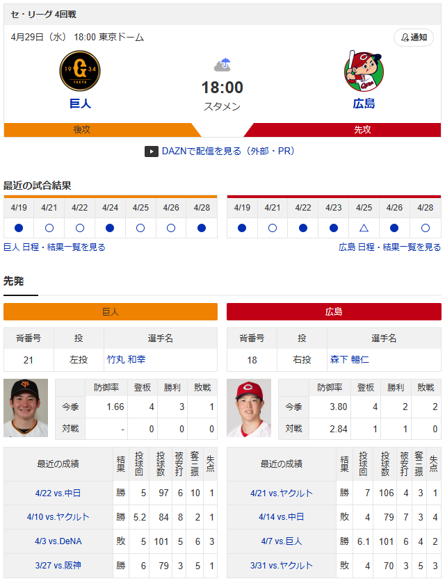 広島巨人_森下暢仁_竹丸和幸