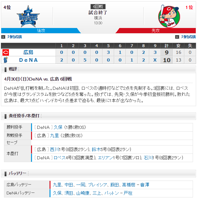 広島横浜_九里亜蓮vs久保康友_スコア