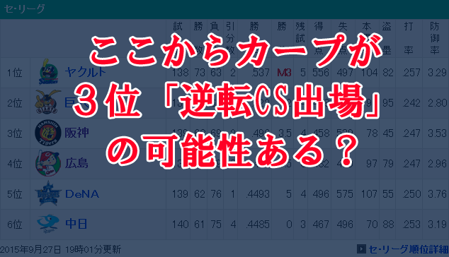 カープ3位逆転CS