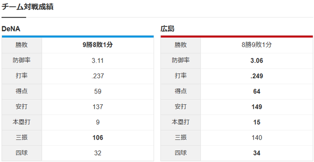 広島横浜_大瀬良大地_東克樹_チーム対戦成績