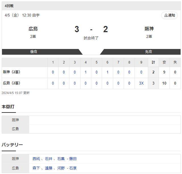 広島阪神2軍スコア