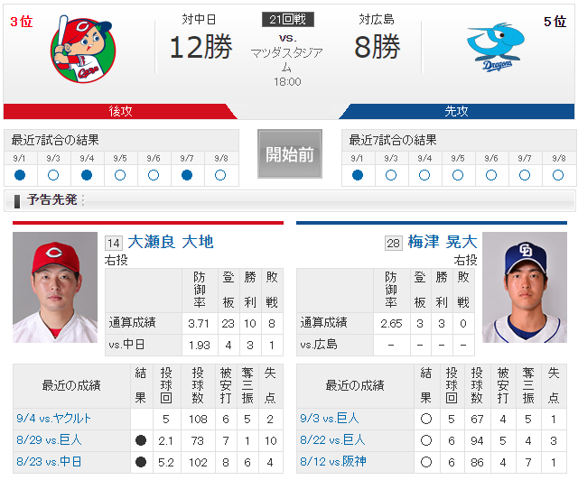 広島中日_大瀬良大地_梅津晃大