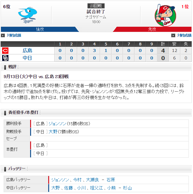 広島中日23回戦_スコア