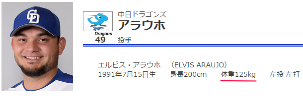 中日アラウホ