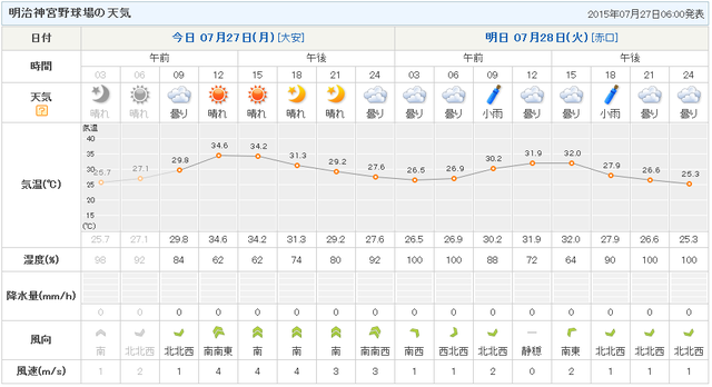 神宮球場天気