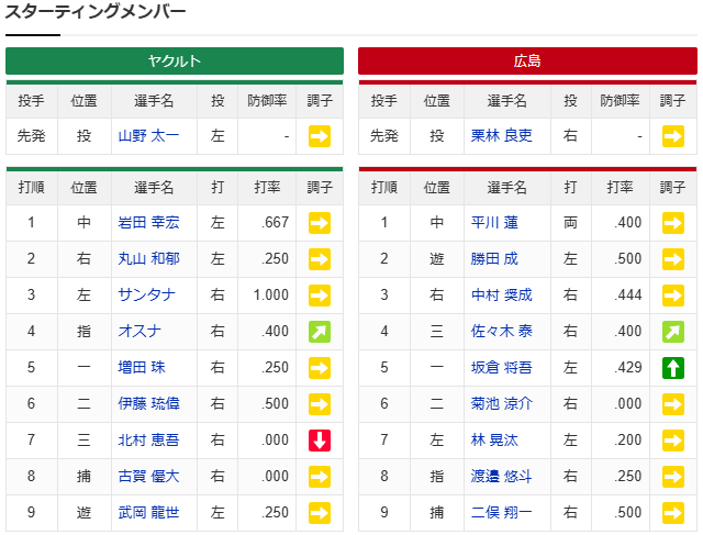 栗林良吏山オープン戦初先発_スタメン