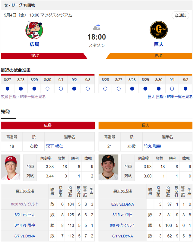 森下暢仁vs竹丸和幸