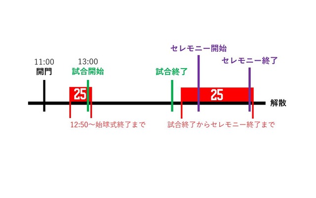 新井さん_引退セレモニー_人文字_背番号25_スケジュール