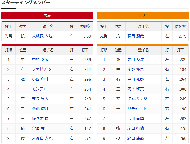 広島巨人_大瀬良_森田_試合開始遅延_スタメン