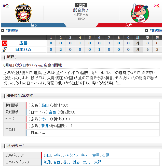 交流戦_広島日ハム1回戦_2017