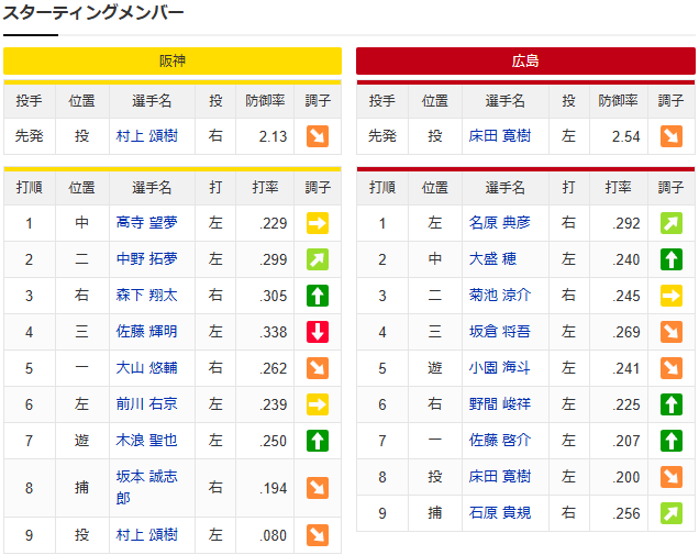 実況③