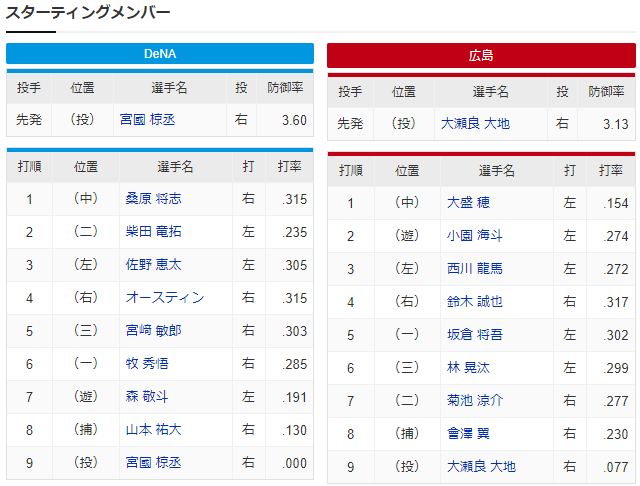広島横浜_大瀬良大地_宮國椋丞_スタメン