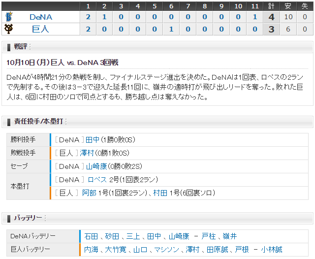 巨人横浜ＣＳファースト_スコア