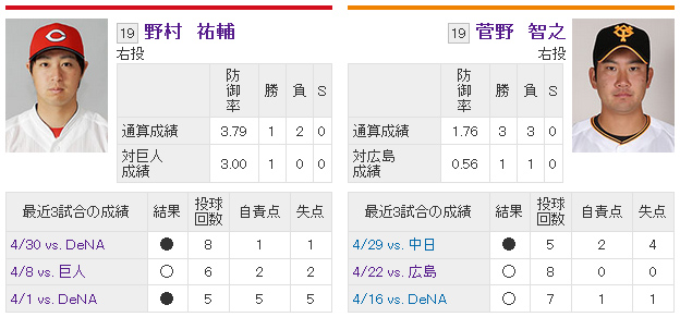 菅野vsノムスケ