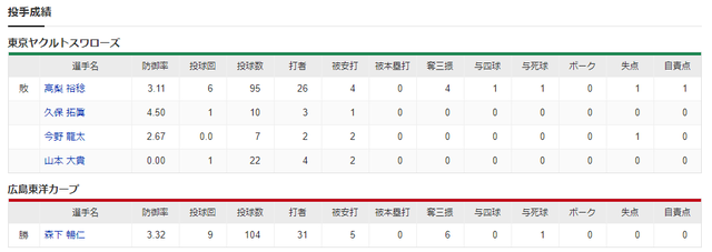 結果②