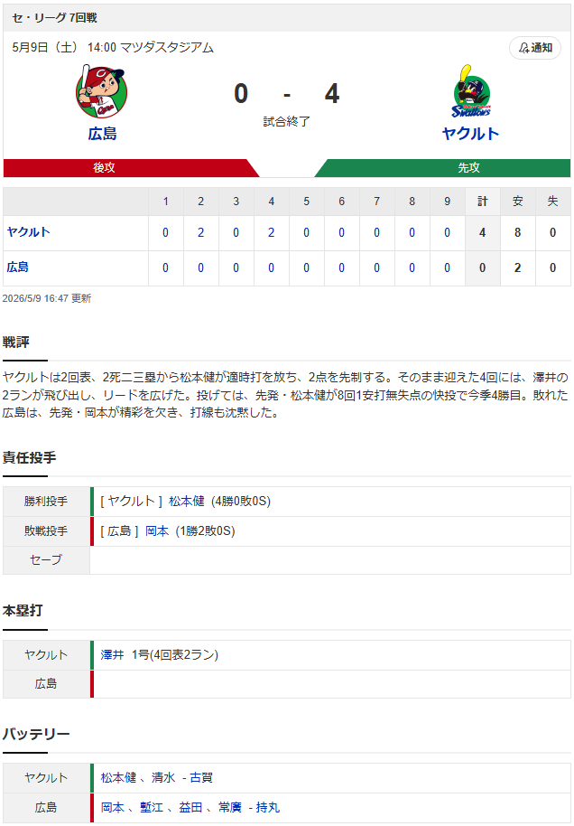 結果①