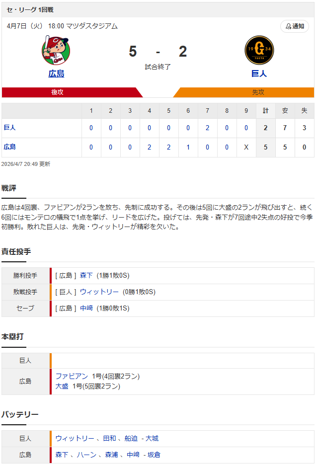 結果①