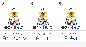 横浜ソフトバンク交流戦三連戦