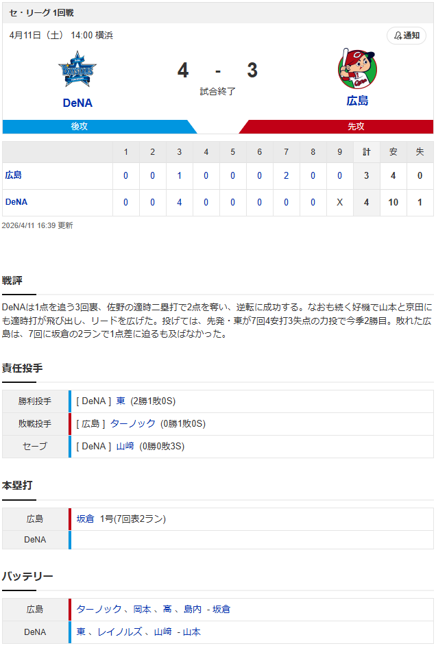 結果①