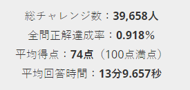 カープ検定正解率