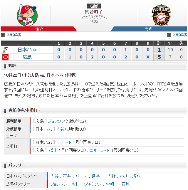 日本シリーズ第1戦_ジョンソン大谷翔平_スコア