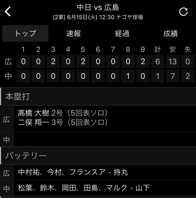 広島中日2軍戦スコア