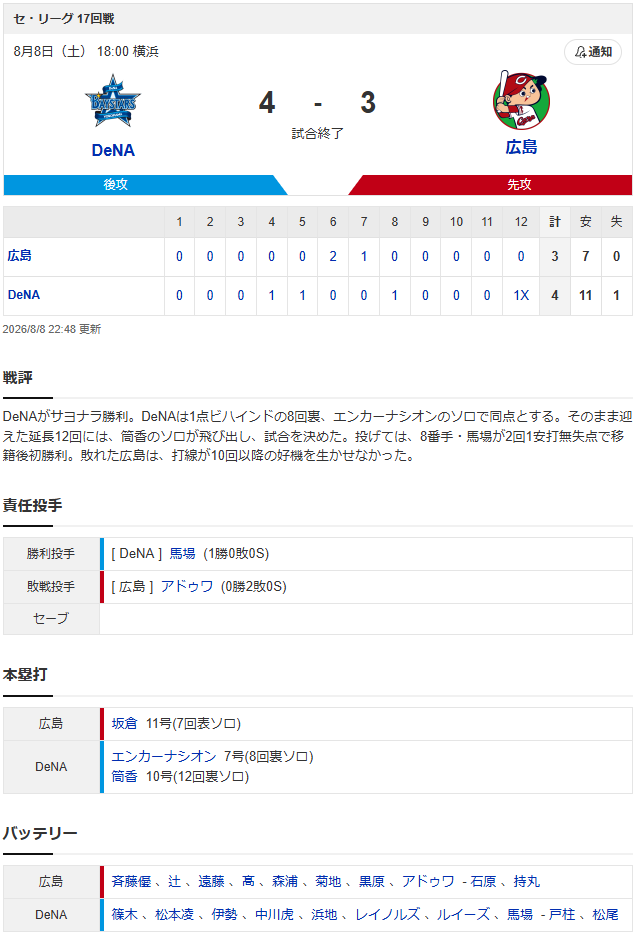 結果①