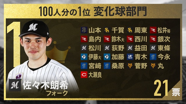 100人分の1位変化球部門 (1)