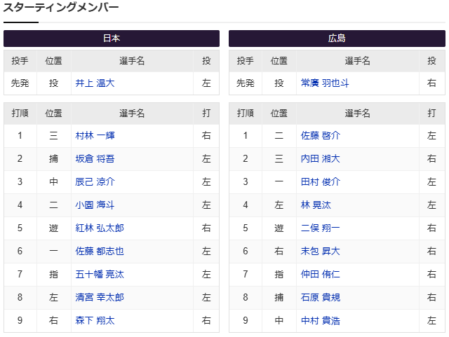 広島侍ジャパン_常広羽也斗_スタメン