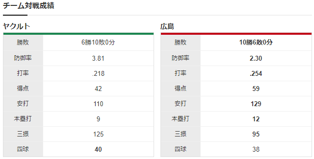 チーム対戦成績