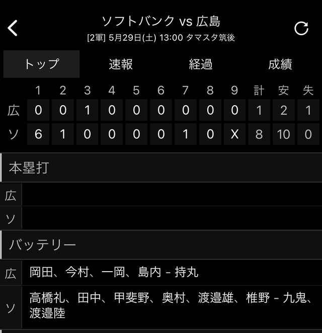 広島ソフトバンク2軍スコア