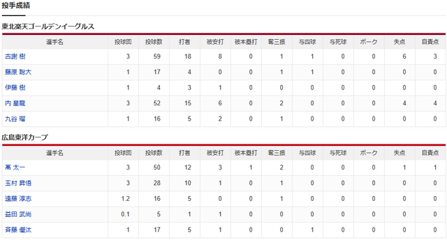 広島楽天_投手成績