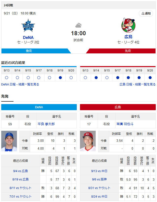 広島横浜_清水叶人8番捕手!佐々木泰4番