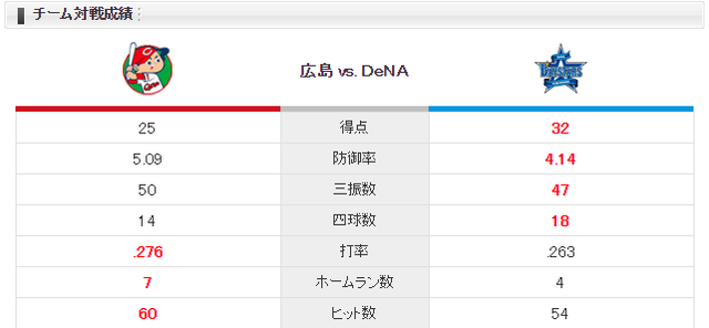 dena2