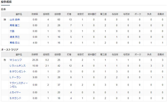 WBC_日本_オーストラリア_投手成績