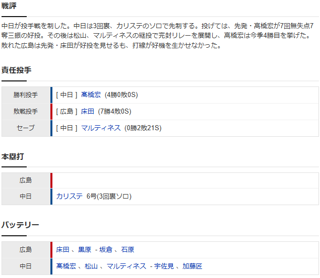 広島中日_床田寛樹_高橋宏斗_スコア2