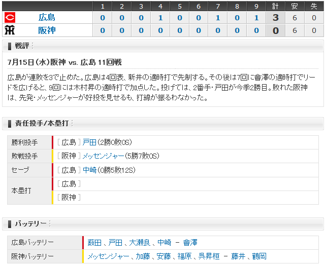 広島阪神11回戦_スコアボード