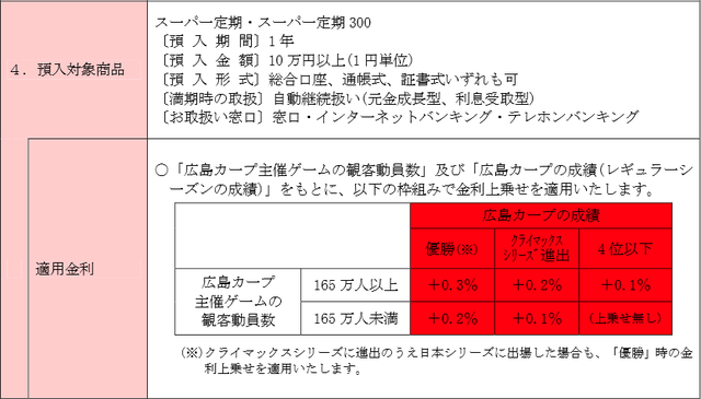 カープV預金
