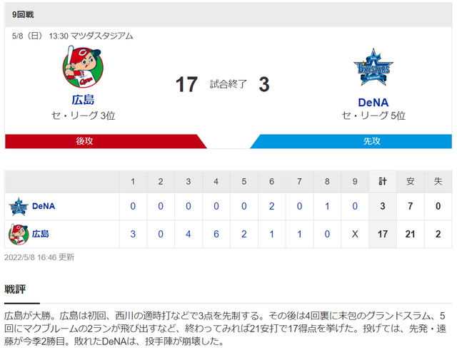 試合結果①