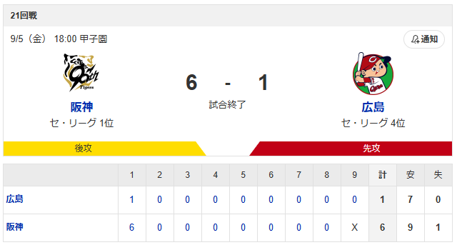 カープ森翔平〝痛恨〟大山に満塁HR被弾_スコア1