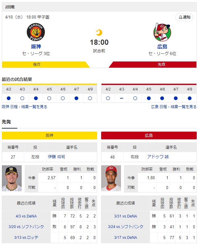 広島阪神_アドゥワ誠_伊藤将司