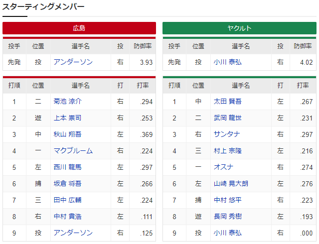 広島ヤクルト_アンダーソン_小川泰弘_スタメン