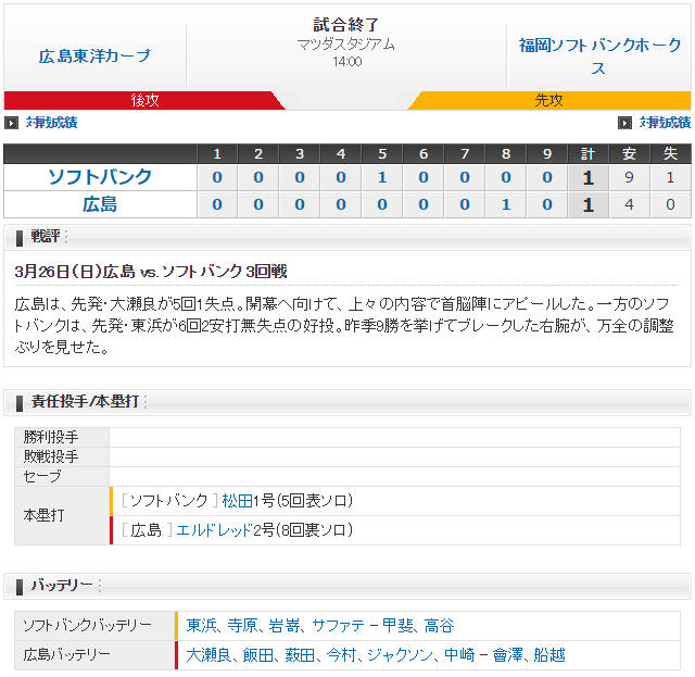 広島ソフトバンク_オープン戦_スコア