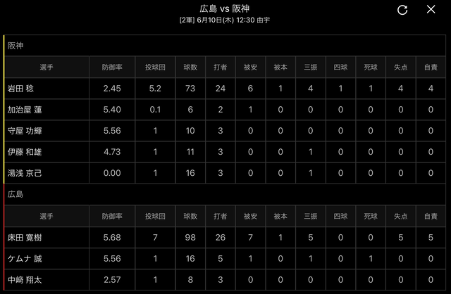 広島阪神2軍戦_投手成績