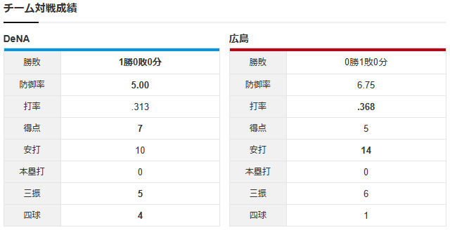 広島DeNA_チーム対戦成績