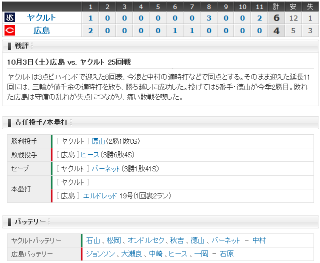 広島ヤクルト25回戦_スコアボード