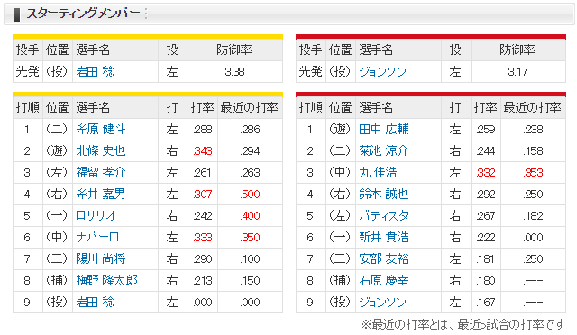 広島阪神ジョンソン岩田